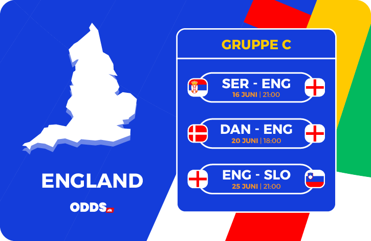 Englands gruppekampe ved EM 2024
