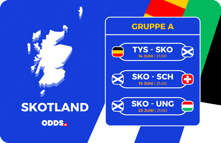 Skotlands gruppekampe ved EM 2024