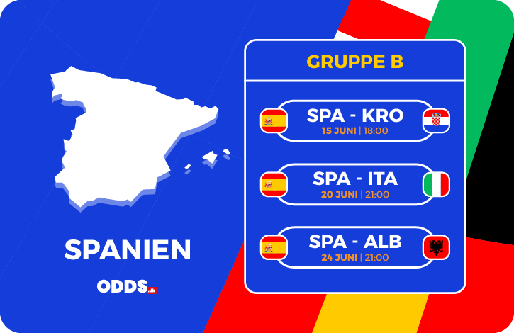 Spaniens gruppekampe ved EM 2024