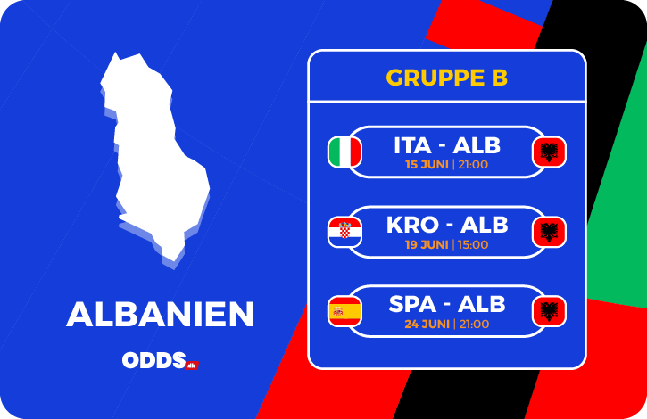 Albaniens gruppekampe ved EM 2024