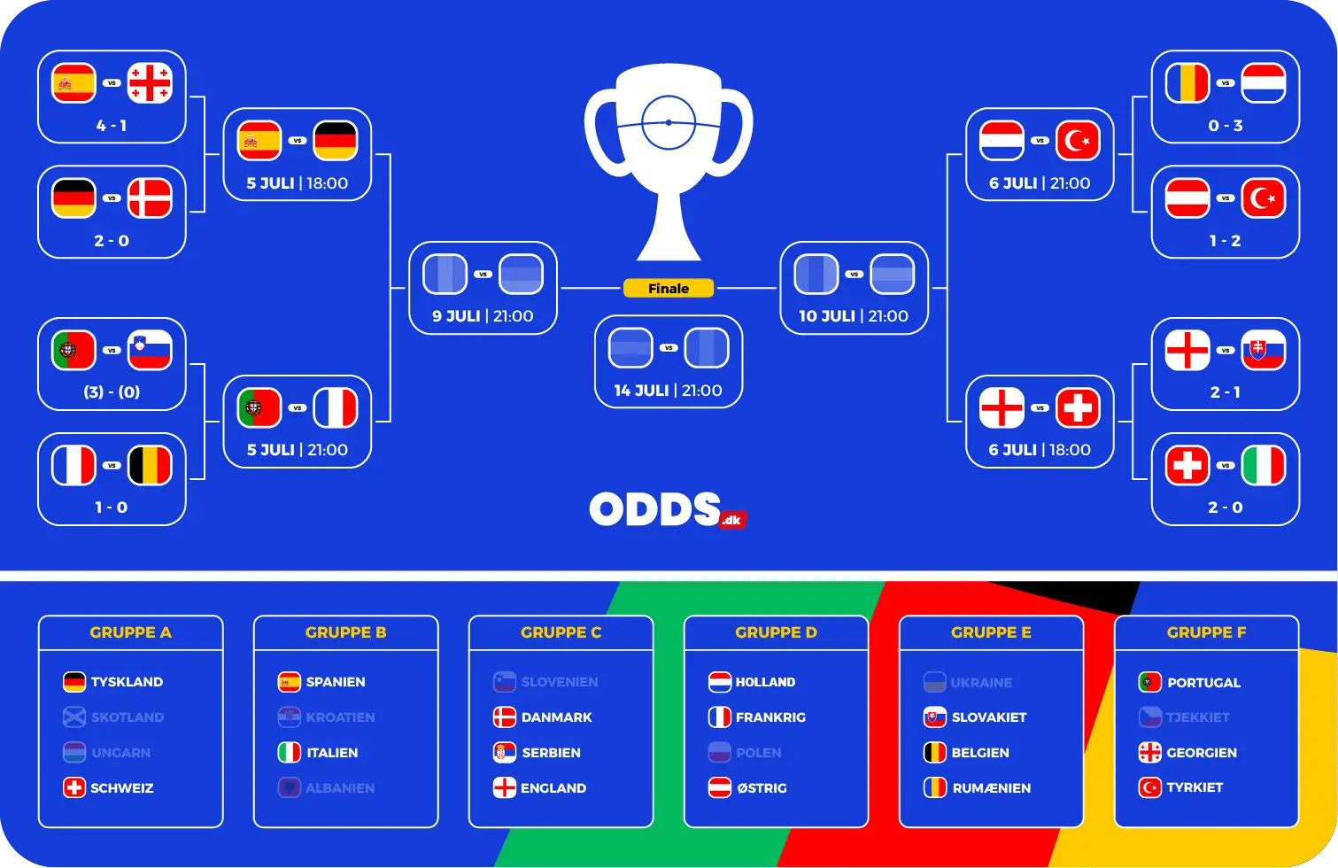 EM 2024 Bracket