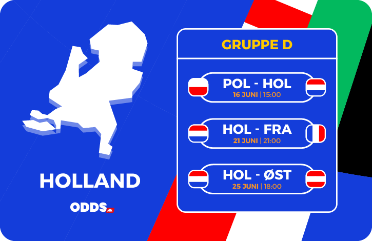 Hollands gruppekampe ved EM 2024