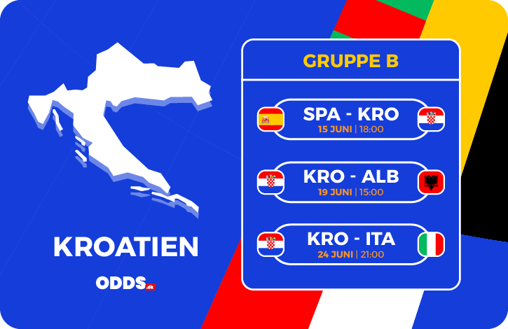 Kroatiens gruppekampe ved EM 2024