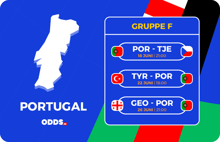 Portugals gruppekampe ved EM 2024