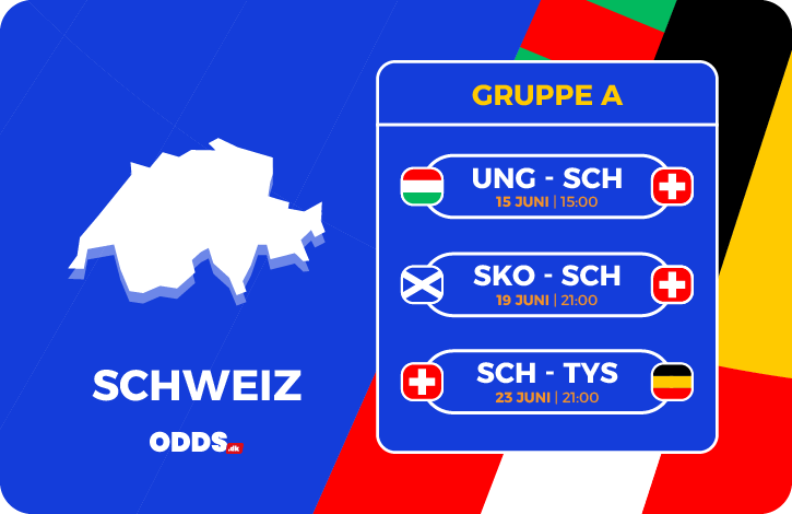 Schweiz' gruppekampe ved EM 2024