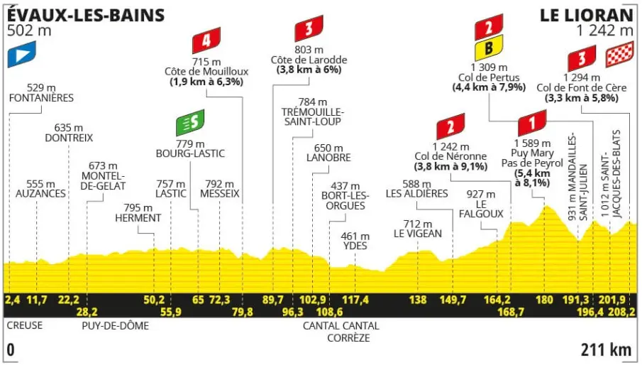 Etape 11 - Tour de France 2024