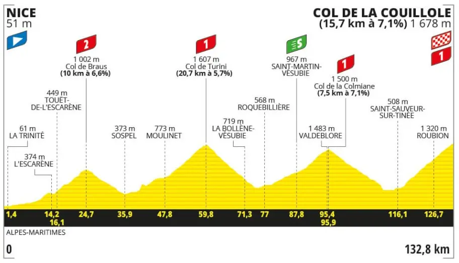 Etape 20 - Tour de France 2024